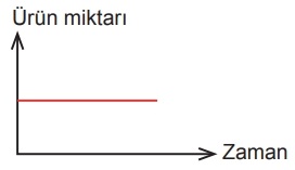 E seçeneği resmi